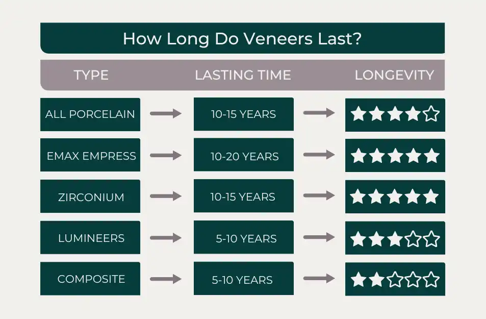What Is the Difference Between Composite and Porcelain Veneers?