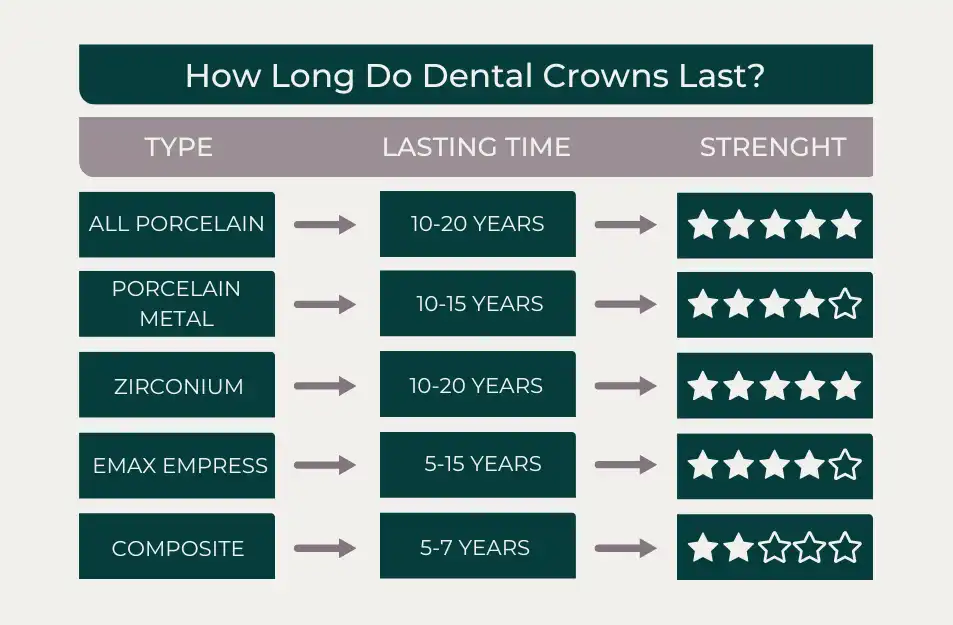 All You Need To Know About Zirconium Crowns In Turkey