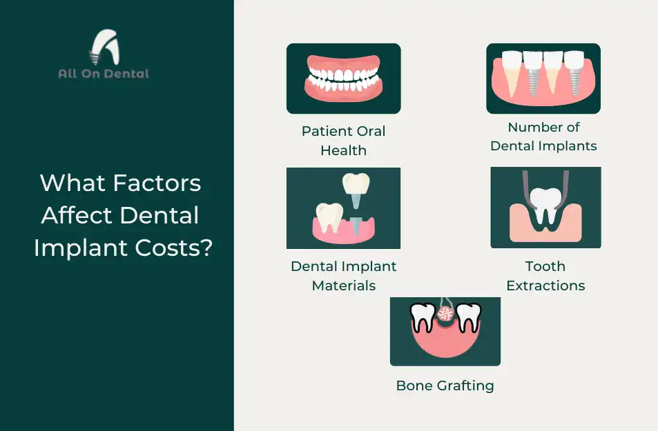 Your Dental Implants Guide In Turkey