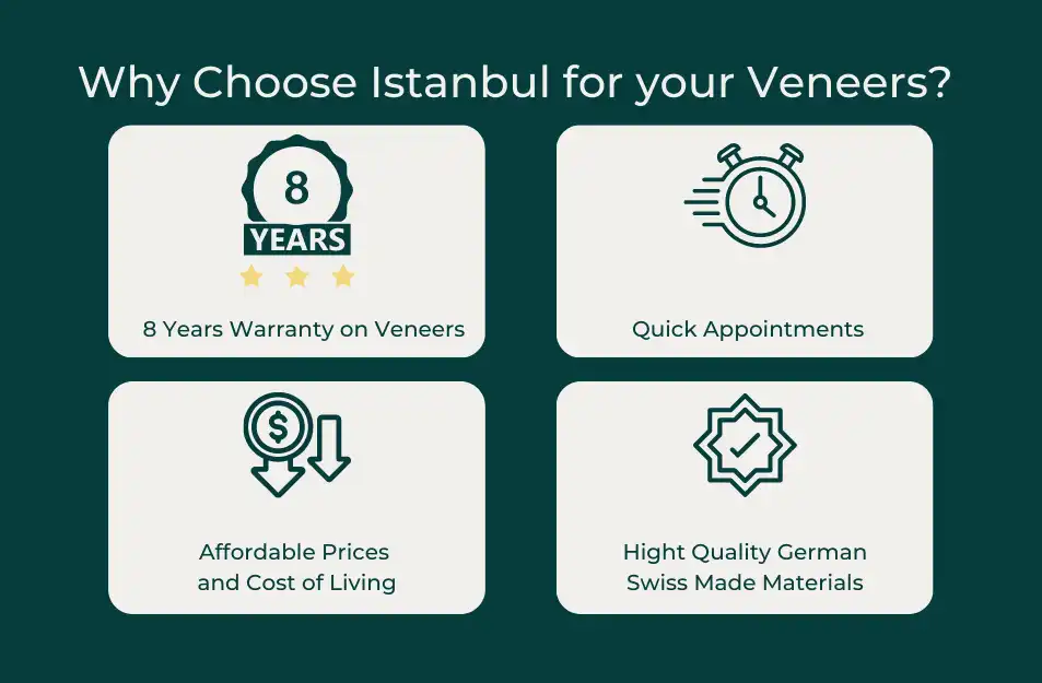 Veneers Istanbul